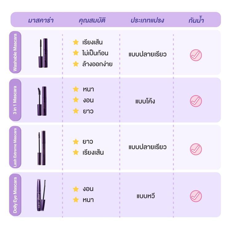 No. 1 - มาสคาร่า รุ่น Jet Set Mascara Lash X Treme - 5